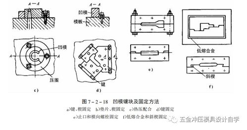 沖壓模具與塑料制品制造中的主要零件設(shè)計要點